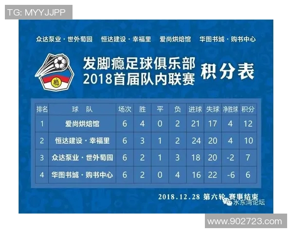 重庆足球队在城市联赛中的灵活性表现及其对比赛结果的影响分析 重庆足球队在城市联赛中的灵活性表现及其对比赛结果的影响分析